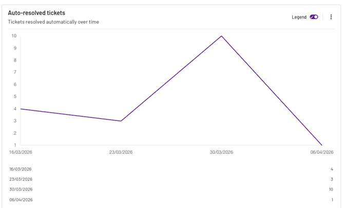 Screenshot 2026-04-14 at 15.51.16