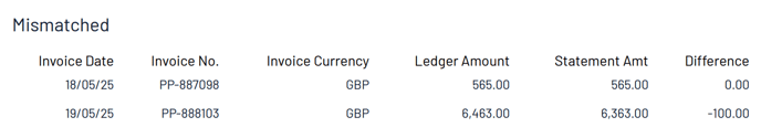 A close-up of a currency
AI-generated content may be incorrect., Picture